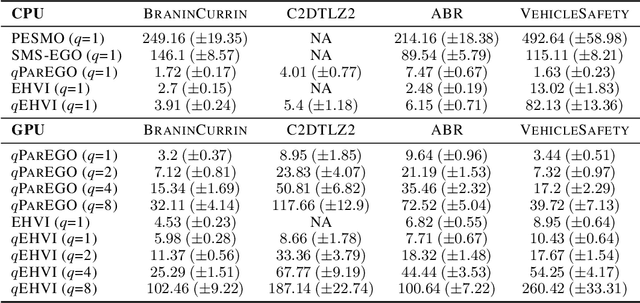 Figure 2 for Differentiable Expected Hypervolume Improvement for Parallel Multi-Objective Bayesian Optimization