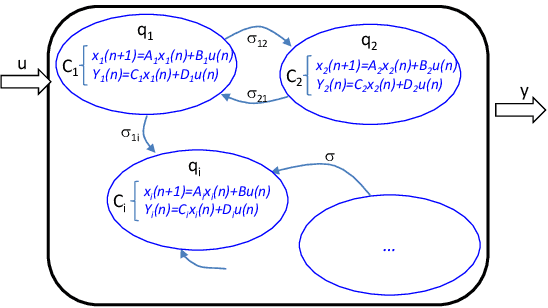 Figure 1 for An Integrated Framework for Diagnosis and Prognosis of Hybrid Systems