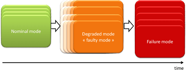 Figure 2 for An Integrated Framework for Diagnosis and Prognosis of Hybrid Systems