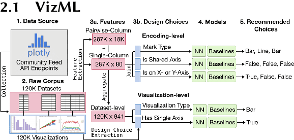 Figure 1 for Addressing Bias in Visualization Recommenders by Identifying Trends in Training Data: Improving VizML Through a Statistical Analysis of the Plotly Community Feed