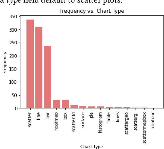 Figure 3 for Addressing Bias in Visualization Recommenders by Identifying Trends in Training Data: Improving VizML Through a Statistical Analysis of the Plotly Community Feed