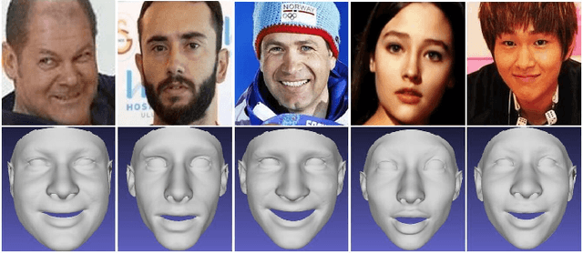 Figure 3 for Reconstructing A Large Scale 3D Face Dataset for Deep 3D Face Identification