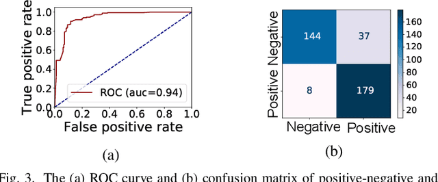 Figure 2 for Multi-level Explanation of Deep Reinforcement Learning-based Scheduling