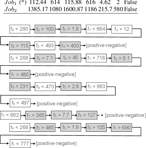 Figure 3 for Multi-level Explanation of Deep Reinforcement Learning-based Scheduling