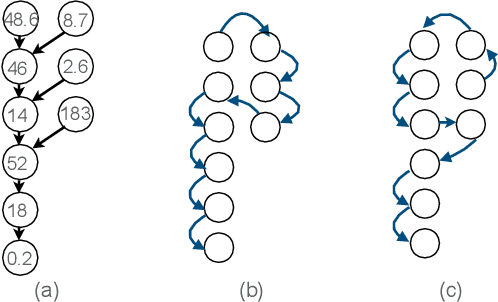 Figure 4 for Multi-level Explanation of Deep Reinforcement Learning-based Scheduling