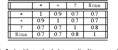 Figure 4 for XML Matchers: approaches and challenges