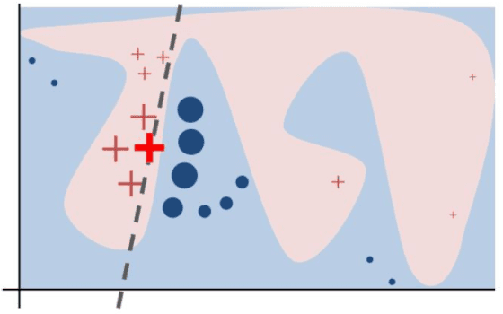 Figure 1 for Explainable Multi-class Classification of the CAMH COVID-19 Mental Health Data