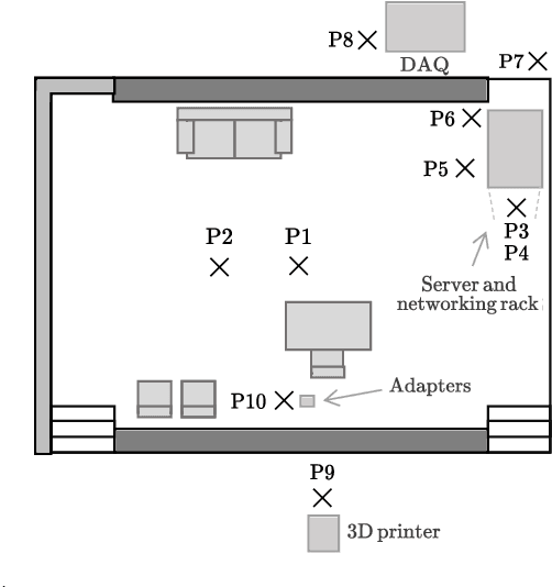 Figure 4 for Techtile: a Flexible Testbed for Distributed Acoustic Indoor Positioning and Sensing