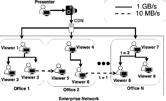 Figure 1 for EGAD: Evolving Graph Representation Learning with Self-Attention and Knowledge Distillation for Live Video Streaming Events