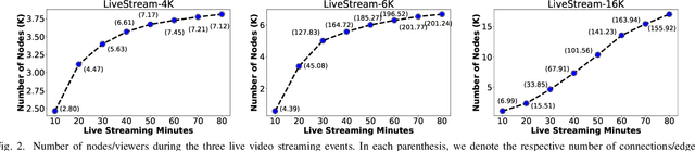 Figure 2 for EGAD: Evolving Graph Representation Learning with Self-Attention and Knowledge Distillation for Live Video Streaming Events