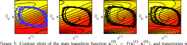 Figure 4 for Variational Gaussian Process State-Space Models