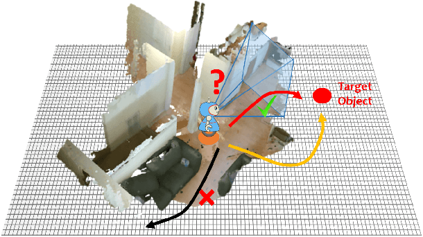Figure 1 for POMP++: Pomcp-based Active Visual Search in unknown indoor environments