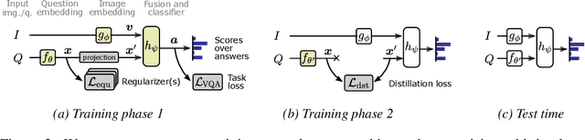 Figure 3 for On Incorporating Semantic Prior Knowlegde in Deep Learning Through Embedding-Space Constraints