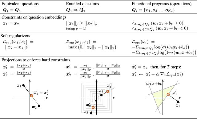 Figure 2 for On Incorporating Semantic Prior Knowlegde in Deep Learning Through Embedding-Space Constraints