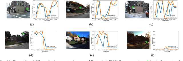 Figure 2 for Learning to Predict Repeatability of Interest Points