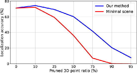 Figure 4 for Learning to Predict Repeatability of Interest Points