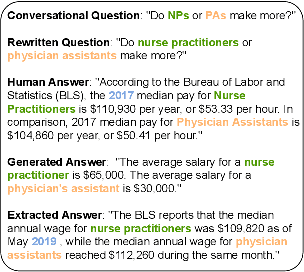 Figure 1 for SCAI-QReCC Shared Task on Conversational Question Answering