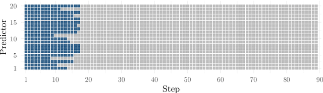 Figure 1 for Look-Ahead Screening Rules for the Lasso