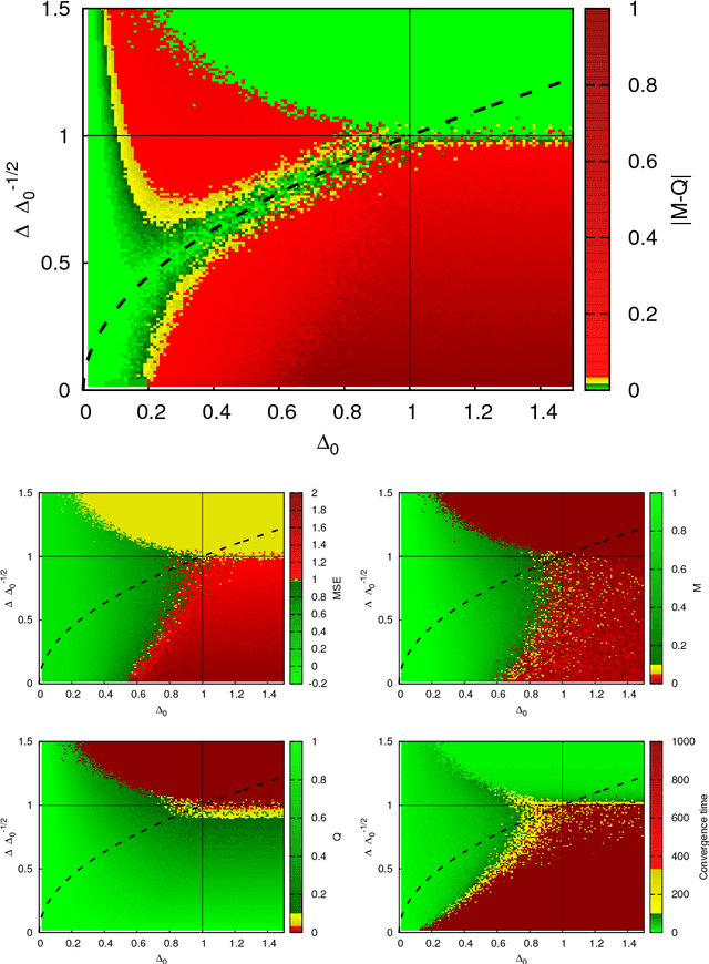 Figure 2 for Approximate Survey Propagation for Statistical Inference