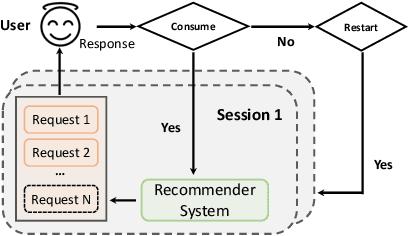 Figure 1 for ResAct: Reinforcing Long-term Engagement in Sequential Recommendation with Residual Actor