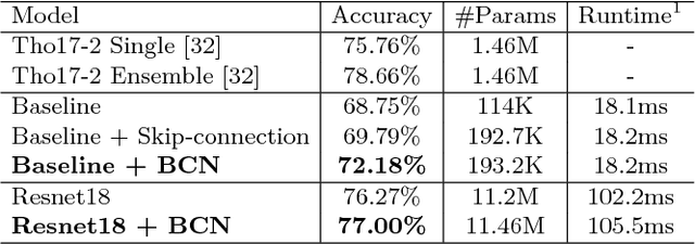 Figure 4 for Broadcasting Convolutional Network for Visual Relational Reasoning
