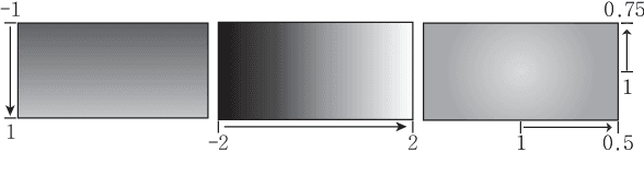 Figure 3 for Broadcasting Convolutional Network for Visual Relational Reasoning