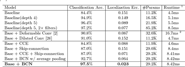 Figure 2 for Broadcasting Convolutional Network for Visual Relational Reasoning