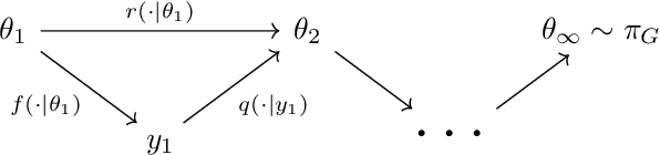 Figure 3 for Discovering Inductive Bias with Gibbs Priors: A Diagnostic Tool for Approximate Bayesian Inference