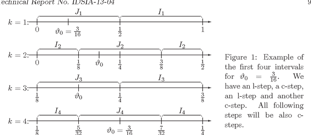 Figure 1 for On the Convergence Speed of MDL Predictions for Bernoulli Sequences