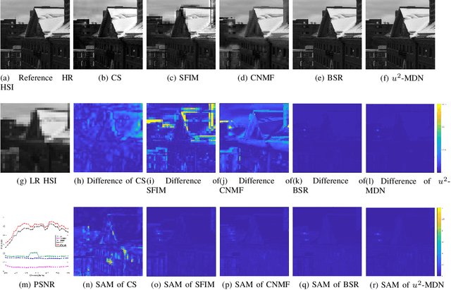 Figure 3 for Unsupervised and Unregistered Hyperspectral Image Super-Resolution with Mutual Dirichlet-Net