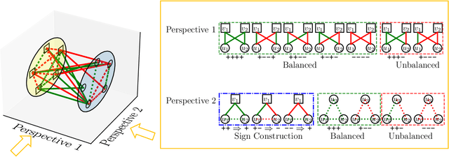 Figure 3 for Signed Bipartite Graph Neural Networks