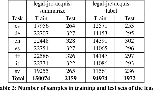 Figure 3 for Multi-Task Deep Learning for Legal Document Translation, Summarization and Multi-Label Classification