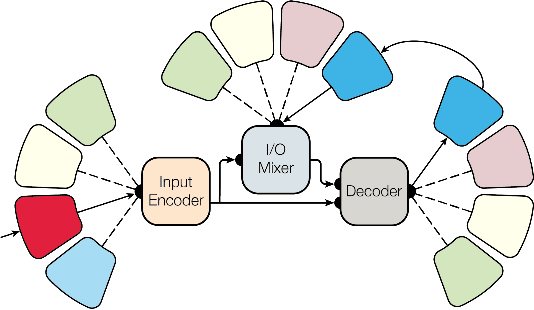 Figure 2 for Multi-Task Deep Learning for Legal Document Translation, Summarization and Multi-Label Classification