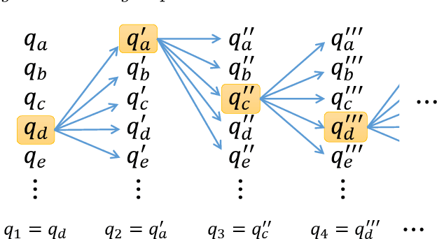 Figure 3 for Accelerating small-angle scattering experiments with simulation-based machine learning