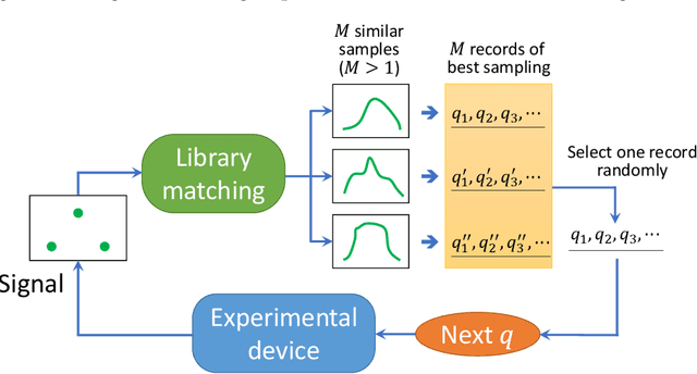 Figure 4 for Accelerating small-angle scattering experiments with simulation-based machine learning