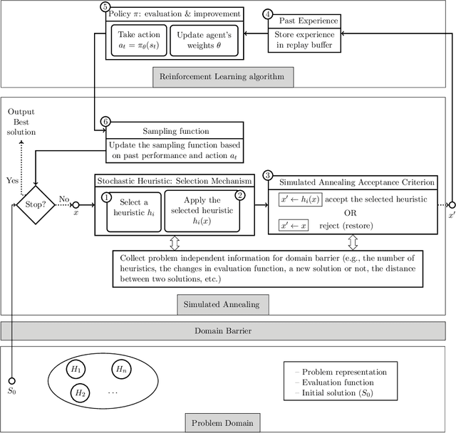 Figure 3 for Learning to Schedule Heuristics for the Simultaneous Stochastic Optimization of Mining Complexes