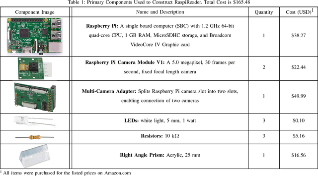 Figure 2 for RaspiReader: An Open Source Fingerprint Reader Facilitating Spoof Detection