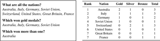 Figure 4 for Answering Conversational Questions on Structured Data without Logical Forms