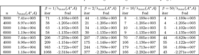 Figure 2 for Global convergence of splitting methods for nonconvex composite optimization