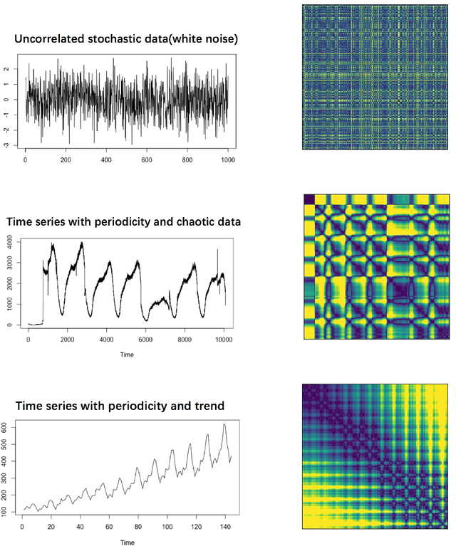 Figure 1 for Forecasting with time series imaging