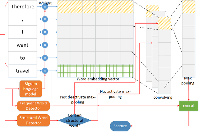 Figure 4 for Personalized sentence generation using generative adversarial networks with author-specific word usage