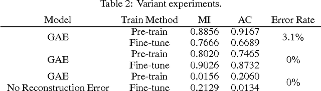 Figure 2 for Image Representation Learning Using Graph Regularized Auto-Encoders