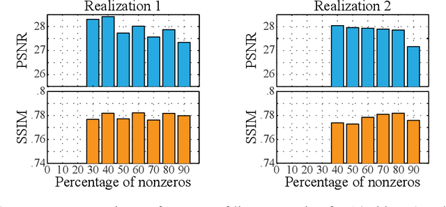 Figure 3 for Deep Fully-Connected Networks for Video Compressive Sensing