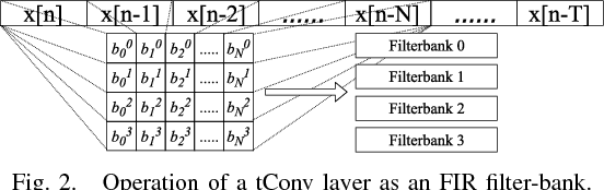 Figure 2 for Learning Front-end Filter-bank Parameters using Convolutional Neural Networks for Abnormal Heart Sound Detection