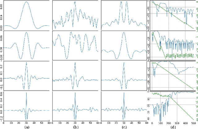 Figure 4 for Learning Front-end Filter-bank Parameters using Convolutional Neural Networks for Abnormal Heart Sound Detection