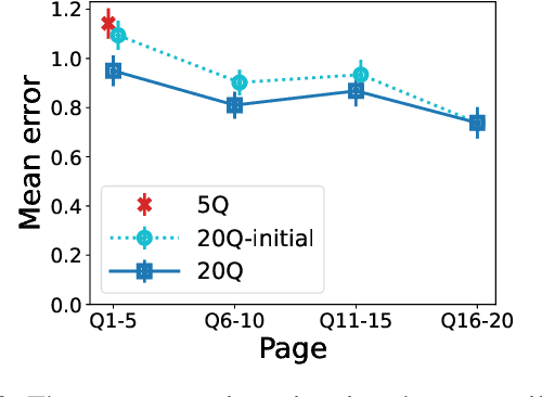 Figure 2 for Allocation Schemes in Analytic Evaluation: Applicant-Centric Holistic or Attribute-Centric Segmented?