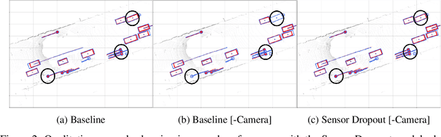Figure 3 for Investigating the Effect of Sensor Modalities in Multi-Sensor Detection-Prediction Models