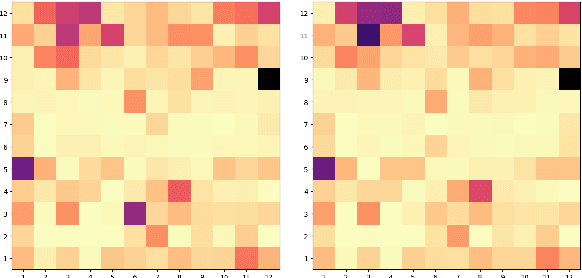 Figure 1 for Probing for Bridging Inference in Transformer Language Models