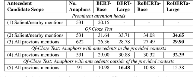 Figure 4 for Probing for Bridging Inference in Transformer Language Models