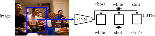 Figure 4 for Goal-driven text descriptions for images